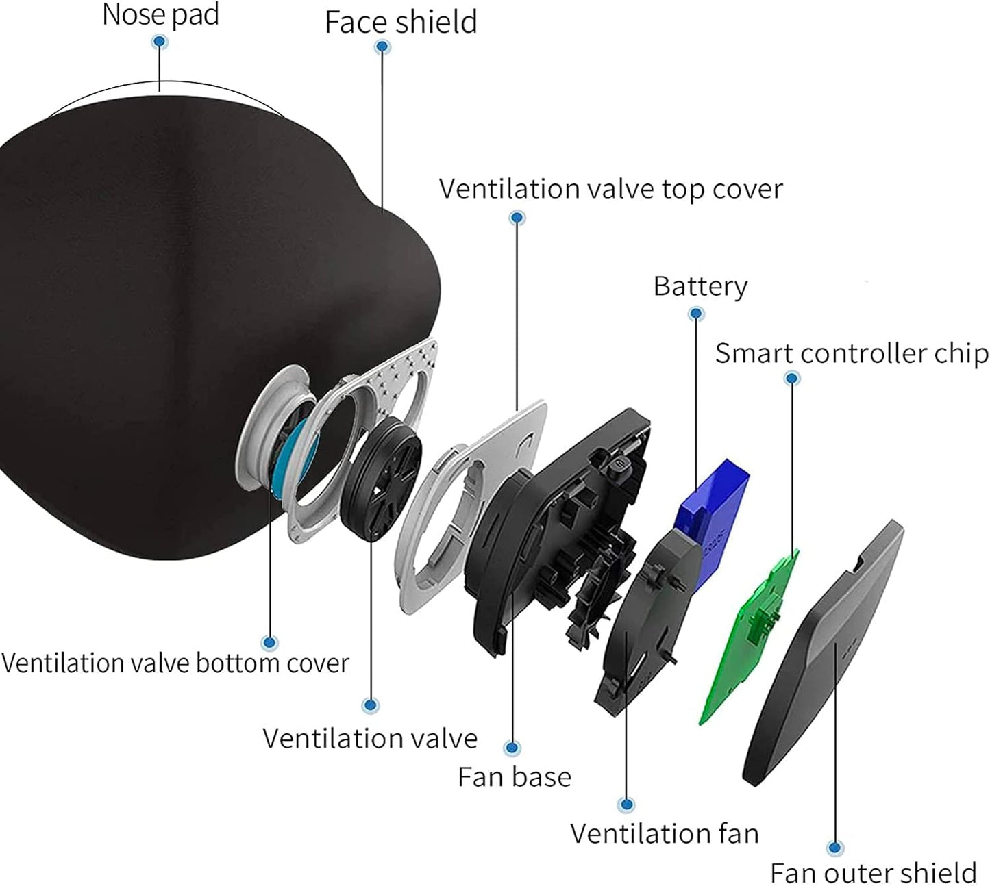 Bwinmak Fashion Wearable Air Purifier USB Exhaust Fan for Masks, Cooking, Training, Outdoor Sports - Black