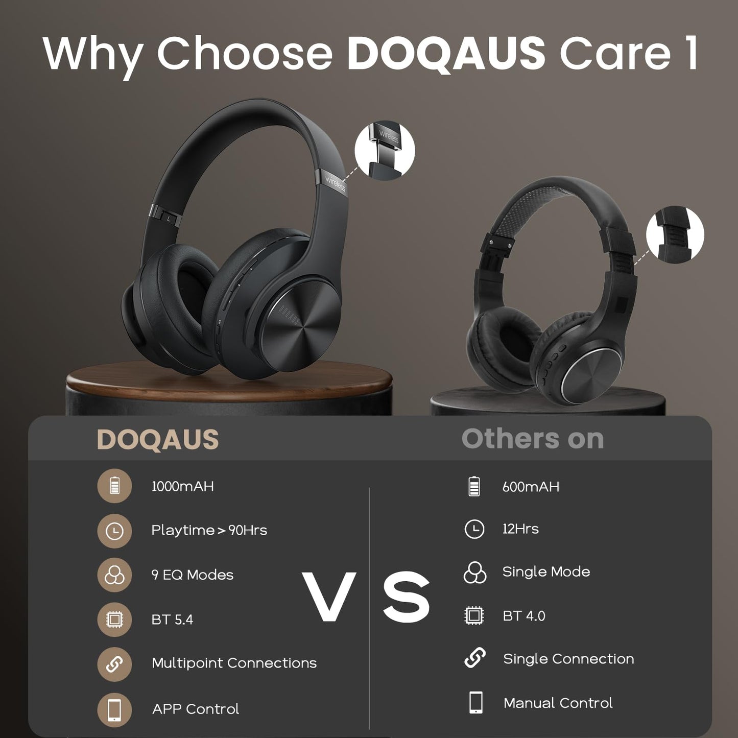 DOQAUS Bluetooth Headphones Over Ear, 90H Playtime Wireless Headphones with App Control, 9 EQ, Deep Bass, HiFi Stereo Sound, Headset for Travel Commute Gym and Study, Foldable Memory Foam