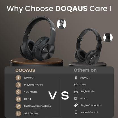 DOQAUS Bluetooth Headphones Over Ear, 90H Playtime Wireless Headphones with App Control, 9 EQ, Deep Bass, HiFi Stereo Sound, Headset for Travel Commute Gym and Study, Foldable Memory Foam