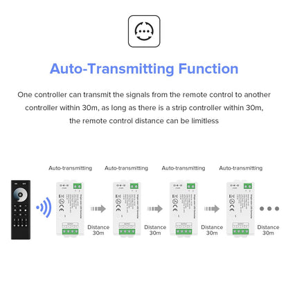 BTF-LIGHTING 5050SMD FCOB COB Dimming RF 2.4GHz Wireless Remote RC01RFB &4PCS C01RF Tuya Controller Kit 4 Zones Group Control PWM Single Color (+V -V) 2pin LED Neon Rope Light DC5V DC12V DC24V