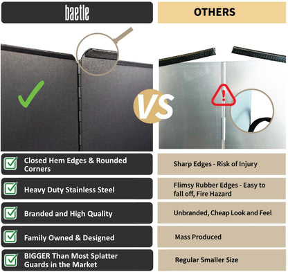 Extra-Large 2-Piece Splatter Guard (15.7” x 15.7”), Heavy-Duty, Commercial-Quality Stainless Steel Oil Splash Shield with Foldable 2-Panel Design & Silicone Spoon Rest by Baetle