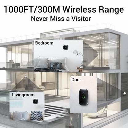 Doorkit Wireless Doorbell Door Bell Ringer Wireless IP66 Waterproof 1000Ft 32 Chimes 115dB 7 Volume Levels Mute Mode & LED Flash Doorbells for Home Kids Room Teachers Classroom Office
