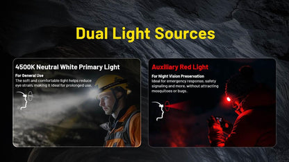 Nitecore HC75 UHE HEADLAMP HC75 UHE Rechargeable E-Focus Spotlight Floodlight Headlamp 192m Beam -3000 Lumens (Upgrade of HC68) w/Battery and Eco Sensa USB-C Charging Cable