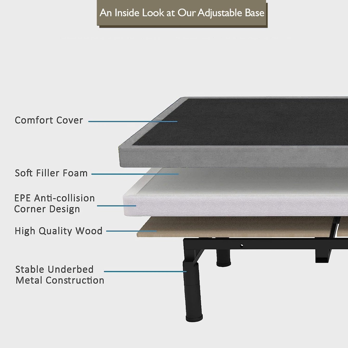 Premium King Adjustable Bed with 14 Inch Prime Gel Memory Foam Mattress, Massage, Zero Gravity, Anti-Snore, Programmable Memory Positions, USB, Underbed Lighting, Zero Clearance