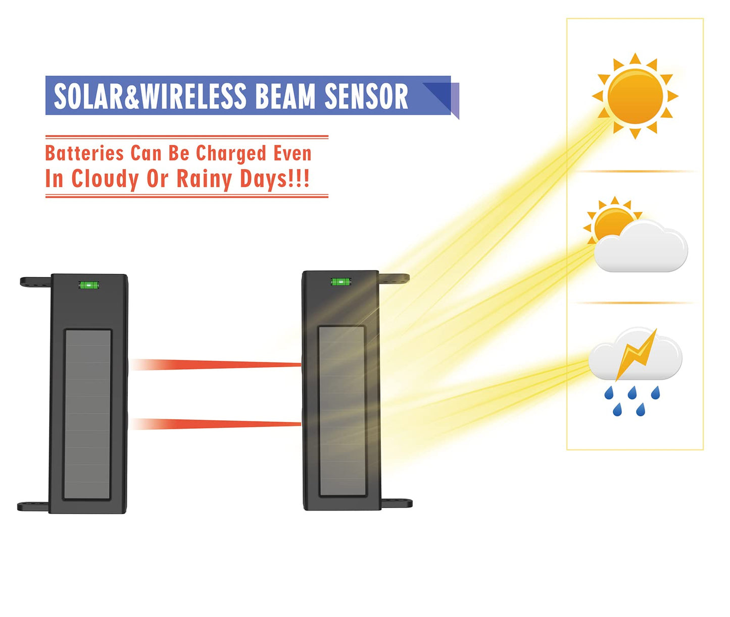 HTZSAFE Solar Wireless Driveway Alarm System- 1/4 Mile Long Transmission Range- 190 Feet Wide Sensor Range- No Wiring No Need Replace Battery- Outdoor Weatherproof DIY Security Perimeter Alert System