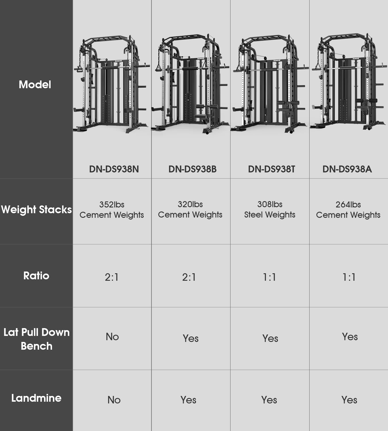 DONOW Smith Machine with Weight Stacks, Multi Function Home Gym System Training Power Cage Squat Rack Dual Cable Crossover Machine All in One