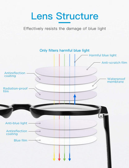 CNLO Blue light blocking Glasses,Computer Gaming Glasses,TV Glasses，For UV Protection,Anti Eyestrain,Lightweight Frame Eyewear,Opaque Men/Women(BLACK)