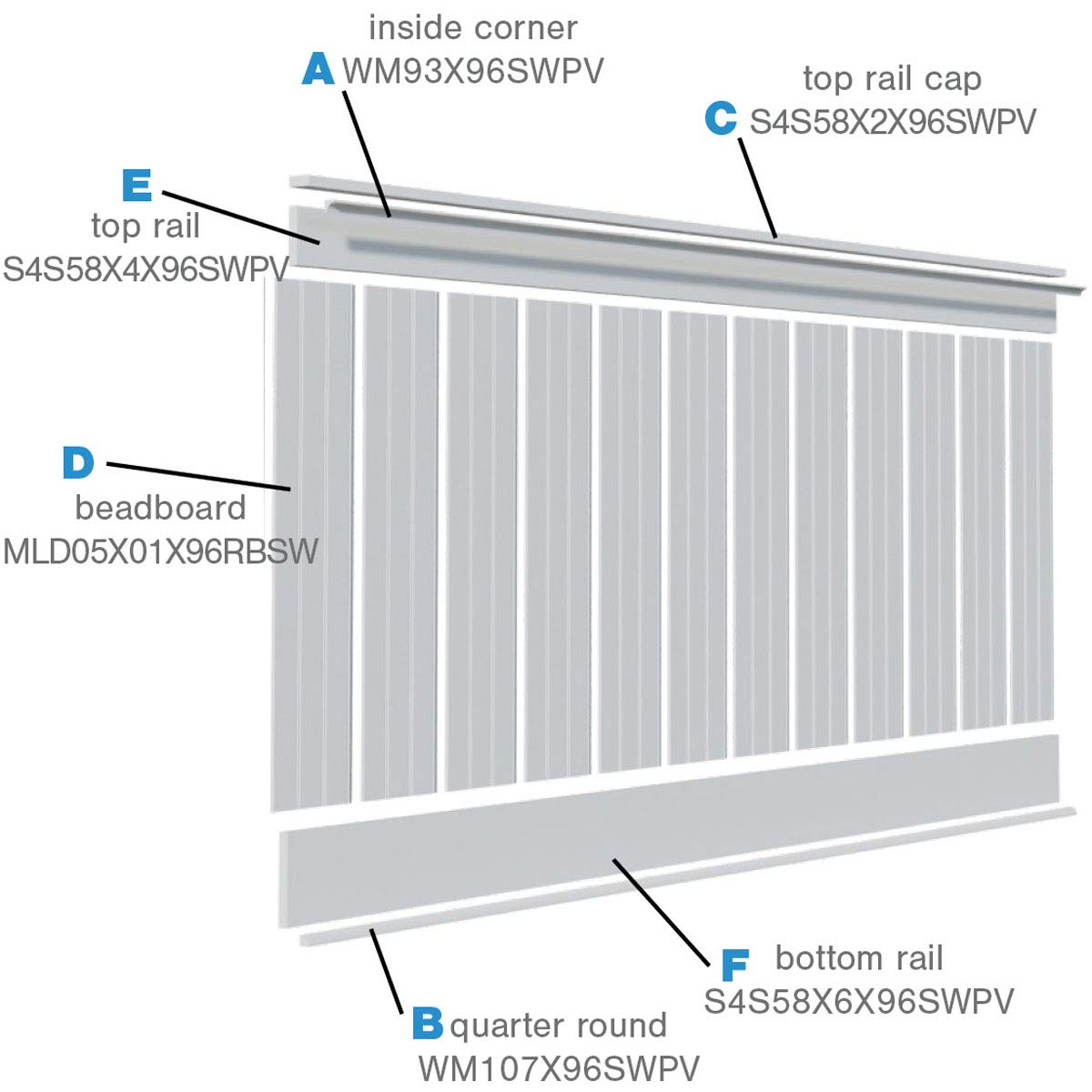 Ekena Millwork - WPKP104BBD, Deluxe Beadboard, 8' Length PVC Wainscoting Kit, 56" Height, White
