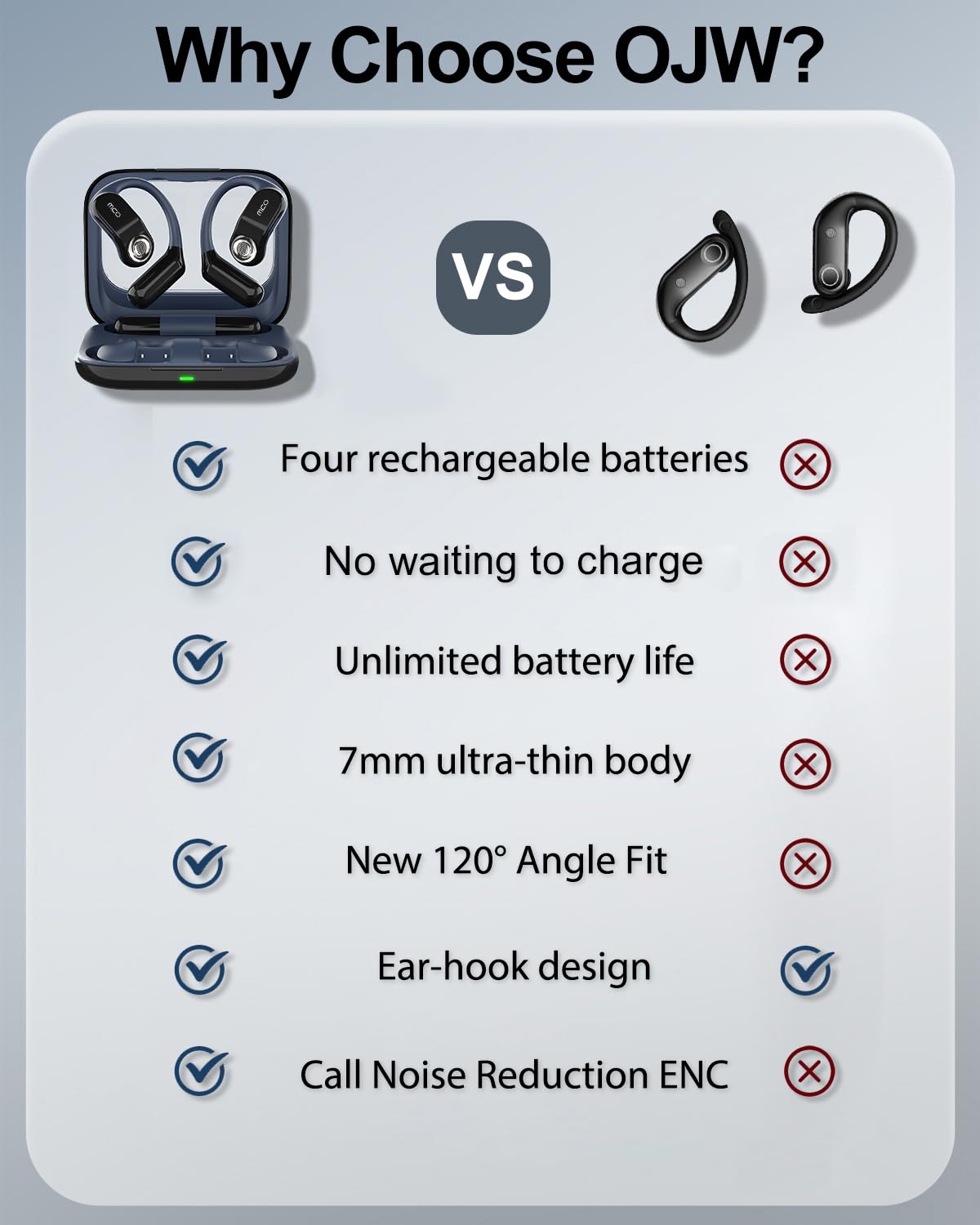 OJW Open Ear Headphones, Unlimited Power Earphones with Case & Replaceable Battery, OWS Bluetooth 5.4 Wireless Headphone with Mic, IPX7 Waterproof Headset for Sports, Compatible with iPhone & Android