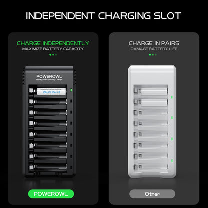 POWEROWL 8 Bay AA AAA Battery Charger, USB High-Speed Charging, Independent Slot, for Ni-MH Ni-CD Rechargeable Batteries, No Adapter