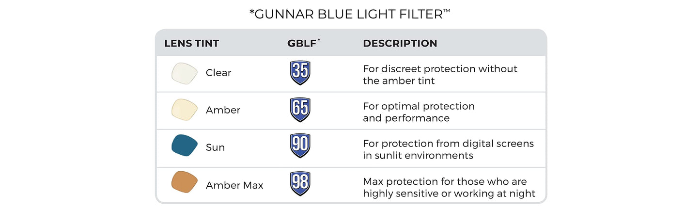 GUNNAR - Premium Gaming and Computer Glasses - Blocks 65% Blue Light - Intercept