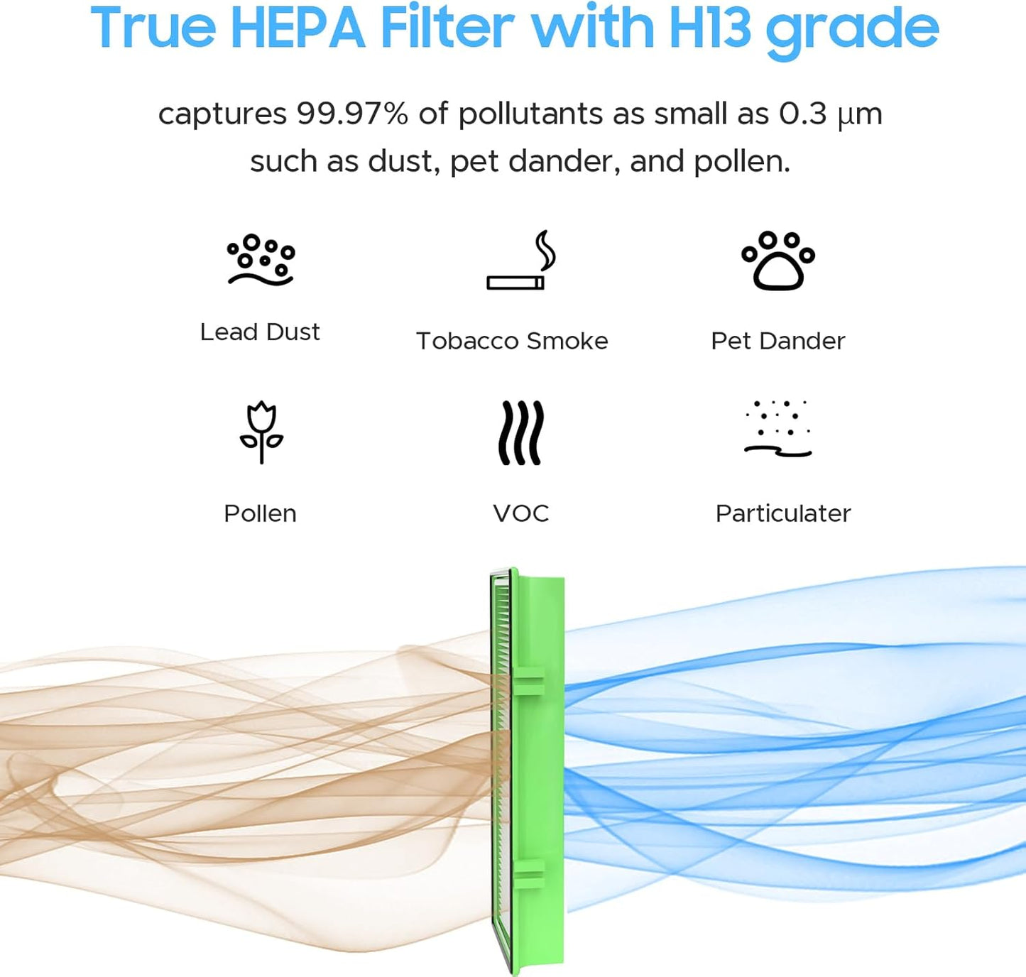 Aller-gen Remover Aer1 Filter Replacement for Holmes Air Purifiers, 1 True HEPA + 2 Carbon Booster Filters, HAPF300AP-U4