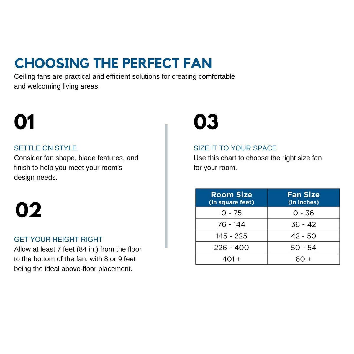 Progress Lighting Fresno Collection 60" 5 Blade Ceiling Fan