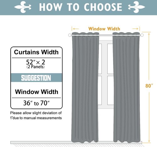 ChrisDowa Blackout Curtains - 80-Inch Long Thermal Insulated Grommet Panels Set (Black, 2 Panels)