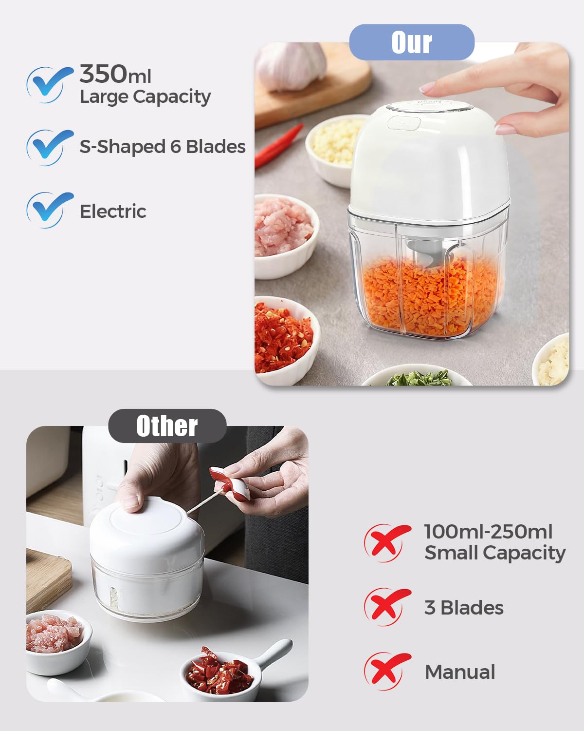 Joyzan Electric Garlic Chopper, 350ML Mini Portable Food Processor Veggie Grinder Small Onion Mincer Cordless Blender Masher USB Rechargeable Cutter 6 Blades Chili Fruit Vegetable Ginger Nuts Spices
