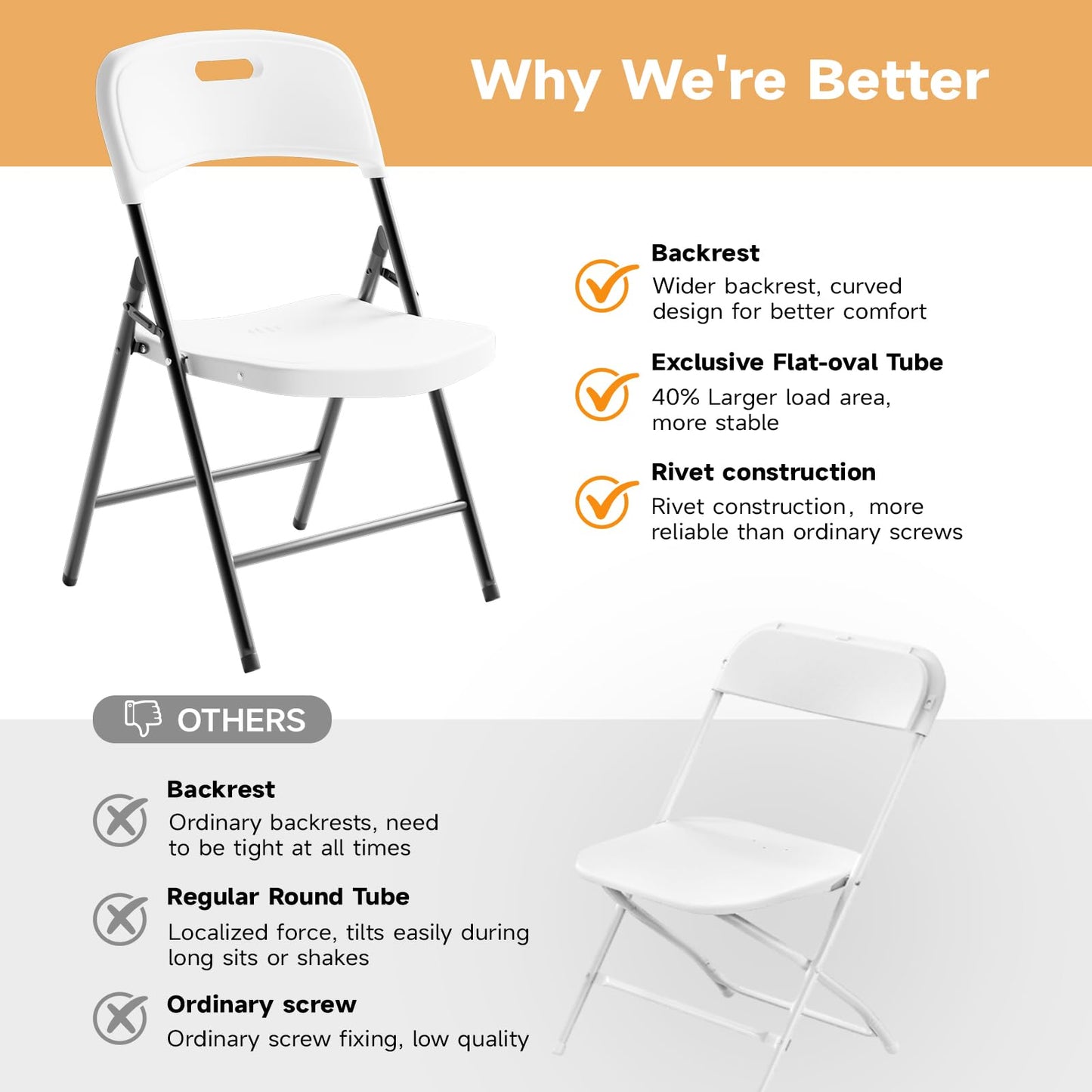 Ortus Collective Folding Chairs, 600lbs Capacity, Heavy-Duty Commercial Stackable Plastic Foldable Chairs for Indoor/Outside, Office, Kitchen, Party, Patio(White, 20 Pack)
