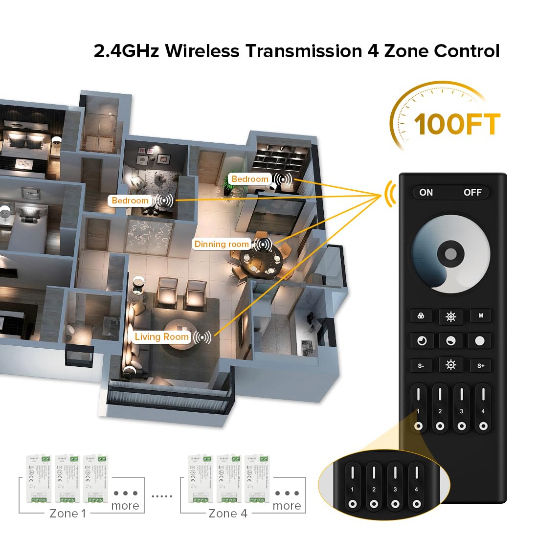 BTF-LIGHTING 5050SMD FCOB COB Dimming RF 2.4GHz Wireless Remote RC01RFB &4PCS C01RF Tuya Controller Kit 4 Zones Group Control PWM Single Color (+V -V) 2pin LED Neon Rope Light DC5V DC12V DC24V