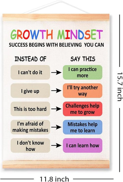 Littlefa Growth Mindset Posters - Kids Positive Affirmations for Classroom & Therapy Room | 16x12 In