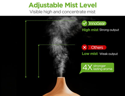 InnoGear Aromatherapy Diffuser & 10 Essential Oils Set, 400ml Diffuser Ultrasonic Diffuser Cool Mist Humidifier with 4 Timers 7 Colors Light Waterless Auto Off for Large Room Office, Dark Wood Grain