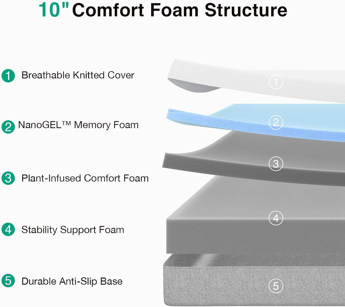 Novilla Twin XL Mattress - 10 Inch Gel Memory Foam for Cool Comfort & Pressure Relief | Medium Plush