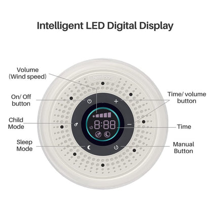 Bestand White Noise Machine with Real Fan Sound, Smart Mode, Timer & LED Display – Portable Sleep Sound Machine for Adults, Babies, Office, Travel & Home (Yellow)