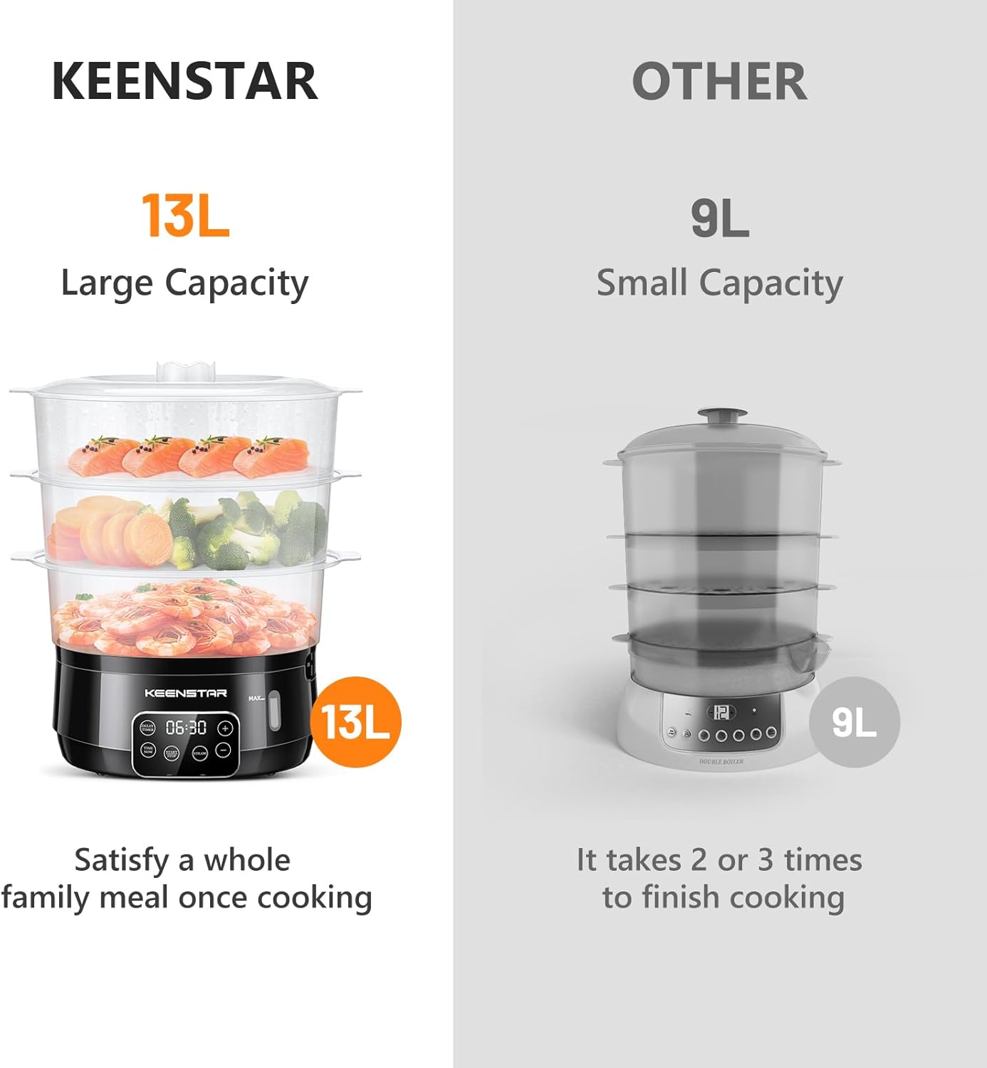 13.7QT 3 800W Electric Food Steamer for Cooking, Vegetable Steamer with Tiers BPA-Free Baskets, Digital Steamer