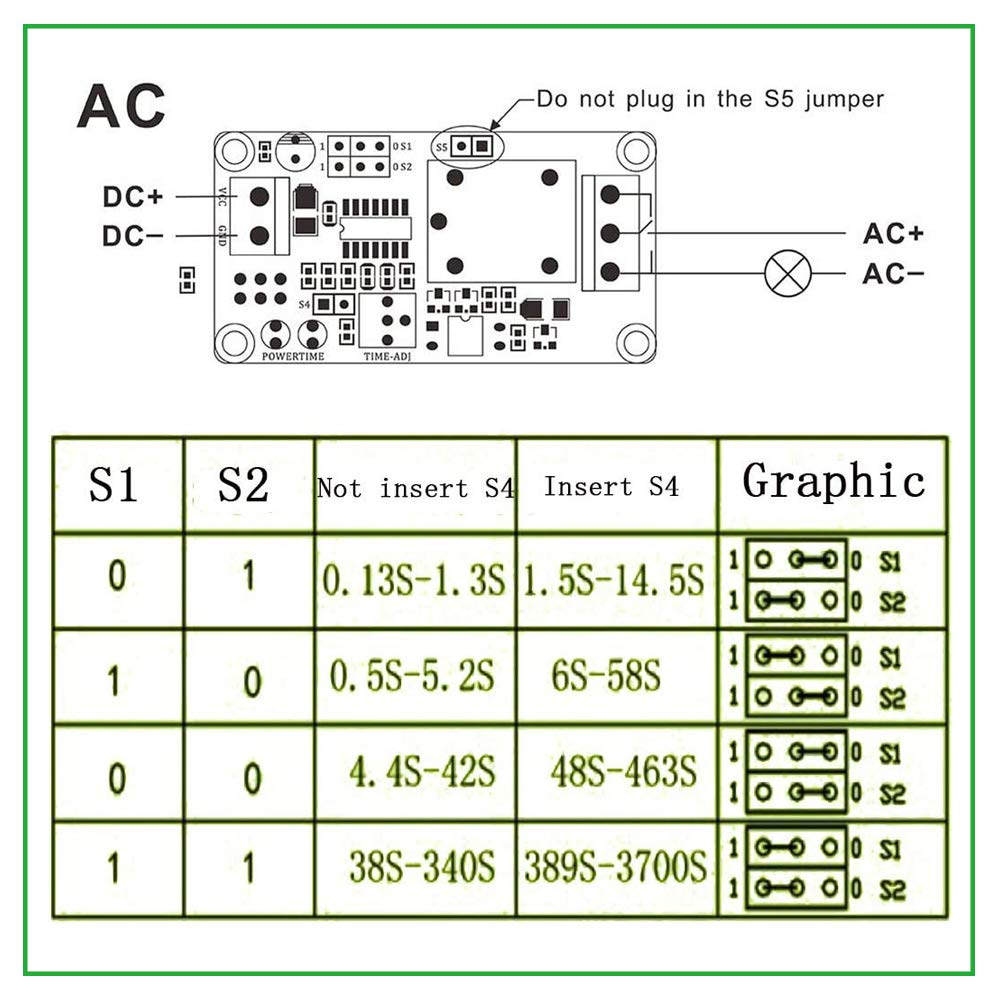 2 Pcs DC 12V Time Delay Relay Module, Trigger Circuit Timer Timing Board with LED Indicator Display
