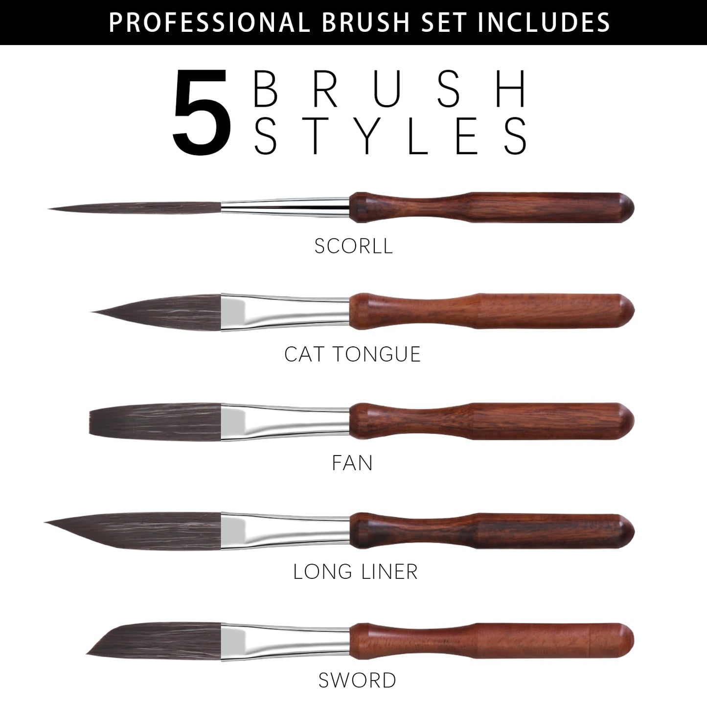 Pinstriping Brush 5 pcs High Performance Detail Script Liner, Scroll, Sword, Dagger, Striper, Professional Travel Art Paintbrushes Paint Brushes