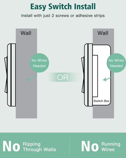 Remote Control Outlet, Buckle Design Removable Wireless Wall Mounted Light Switch, 300 ft 15A 1500W, No Wiring Electrical Remote Outlet for Appliance