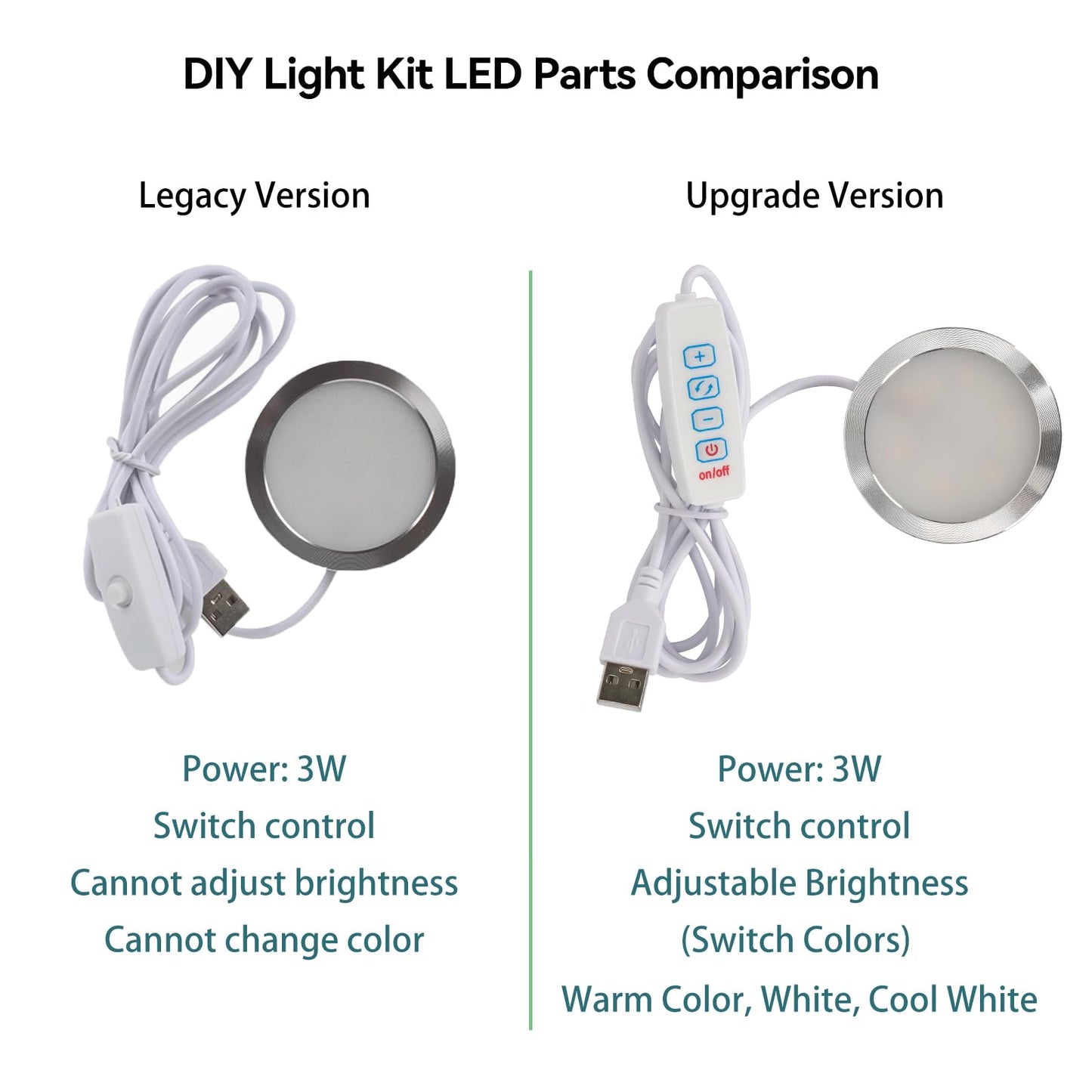 Cxydm led lamp kit 001 Compatible with Bambu Lap H2D/A1/A1mini/P1S/P1P/X1C Light kit, Three Colors with Power-Off Color Memory, Makerworld‘s 3D Printed DIY Light Models, 5V USB Powered, 2Pack+Charger