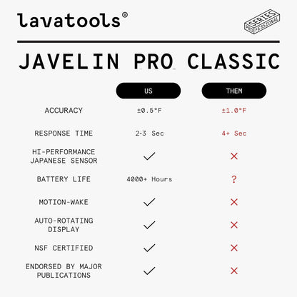 Lavatools Javelin® PRO Classic Ultra-Fast 2-Second Professional Digital Instant Read Meat Thermometer for Grill and Cooking, Auto-Rotating Backlit Display, IP65 Water Resistant, NSF Certified – Wasabi