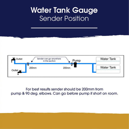Topargee Flush Mount Water Tank Gauge - Real-Time RV, Caravan & Boat Accessory Water Level Monitor - Accurate Flow Meter (Liter/Gallon) - Backlit LCD Display - Easy Install, No Tank Insertion Required