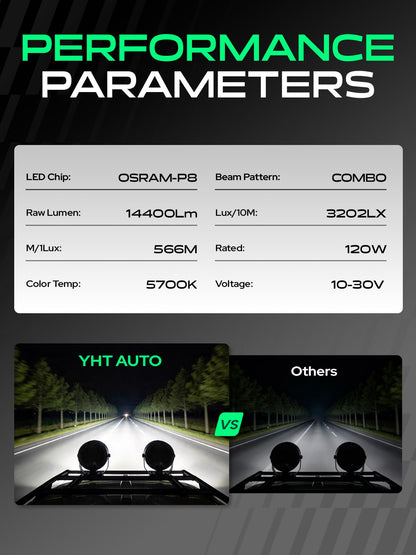 YHTAUTO 9 Inch LED Light Bars w/Wiring Harness Lens Cover, 120W, 14400LM, 5700K, Combo Beam Off Road Camper Pod Fog Light for Truck SUV ATV UTV Golf Cart Tractor 4x4 Van Boat IP67 Waterproof Lamp