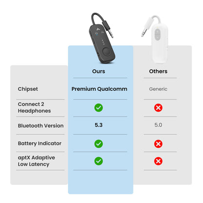 Avantree Relay - Premium Airplane Bluetooth Adapter with Advanced Qualcomm Chipset, 2 Headphones Support, 25hrs Play Time, aptX Adaptive & HD Audio Transmitter for Airpods, Bose & Travel Flight