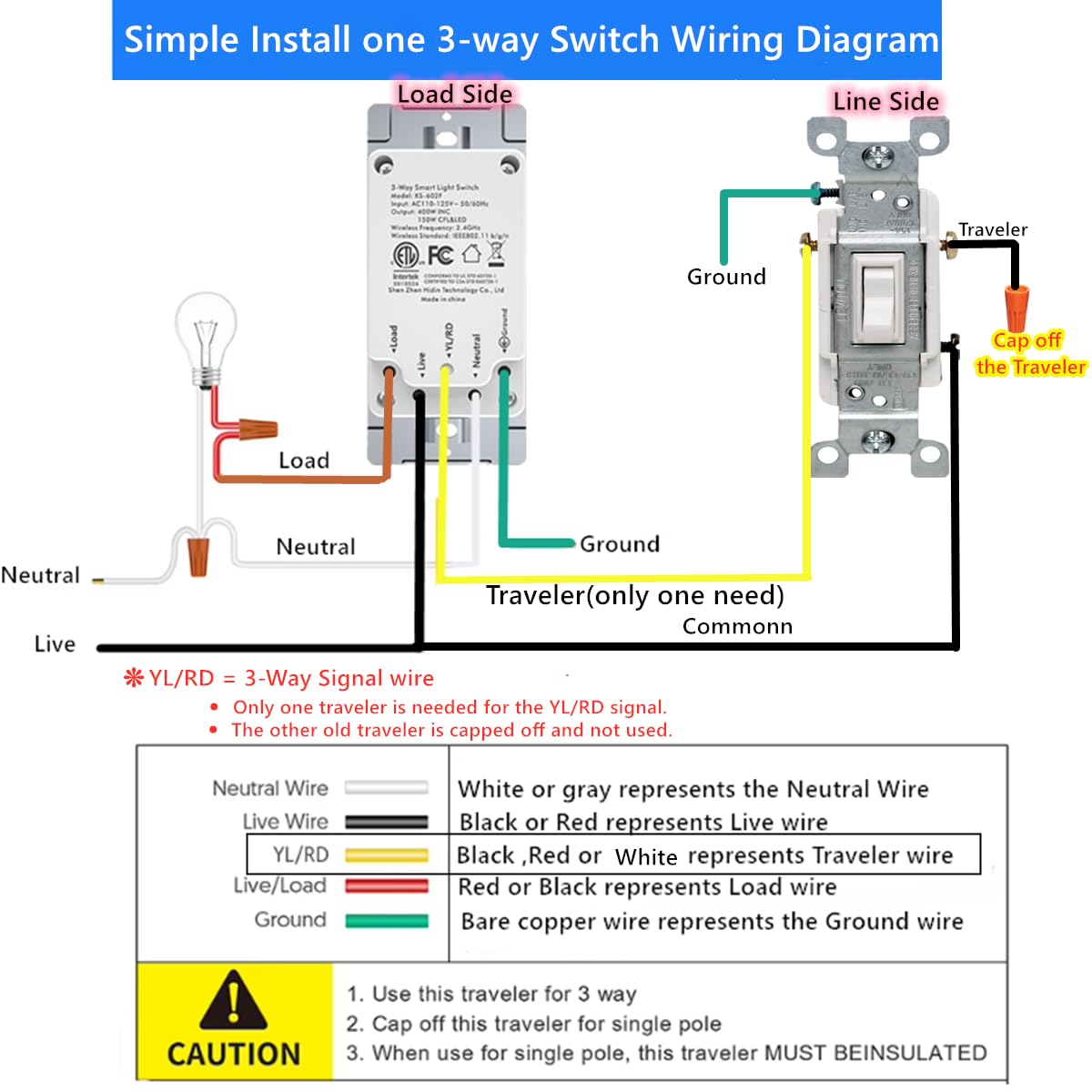 Nexete Smart Wi-Fi Double Light Switch, 2 in1 Single Pole Switch Compatible with Alexa Google Assistant & IFTTT,Remote Control, Timing Function No Hub Required (1-Pack Double)