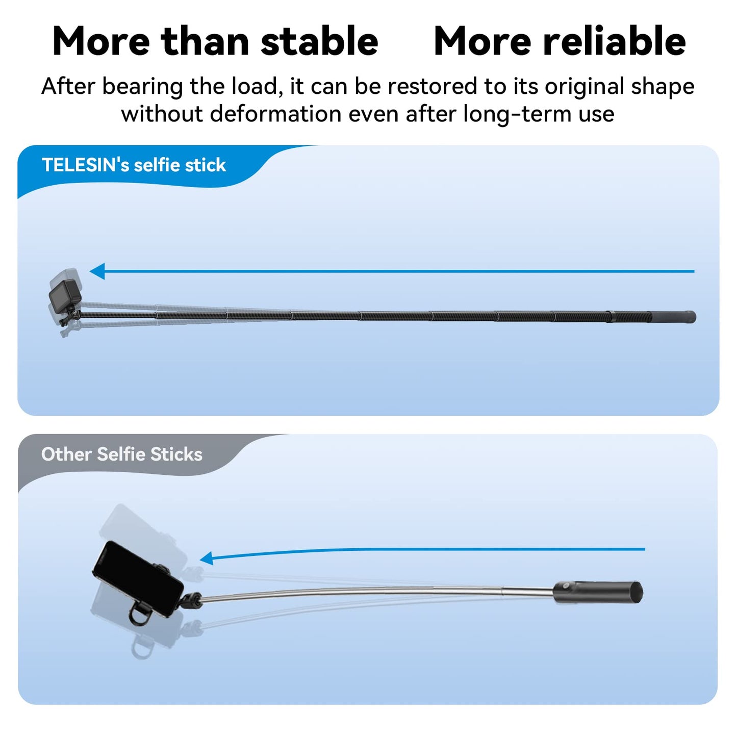 TELESIN G3 Selfie Stick Pole Long Invisible (118"/3M), Carbon Fiber Waterproof Underwater Monopod for GoPro Max 13 12 11 10, Insta360 X3 X4 X5 Ace Pro, DJI Osmo 360 Action Pocket AKASO Bike Motorcycle