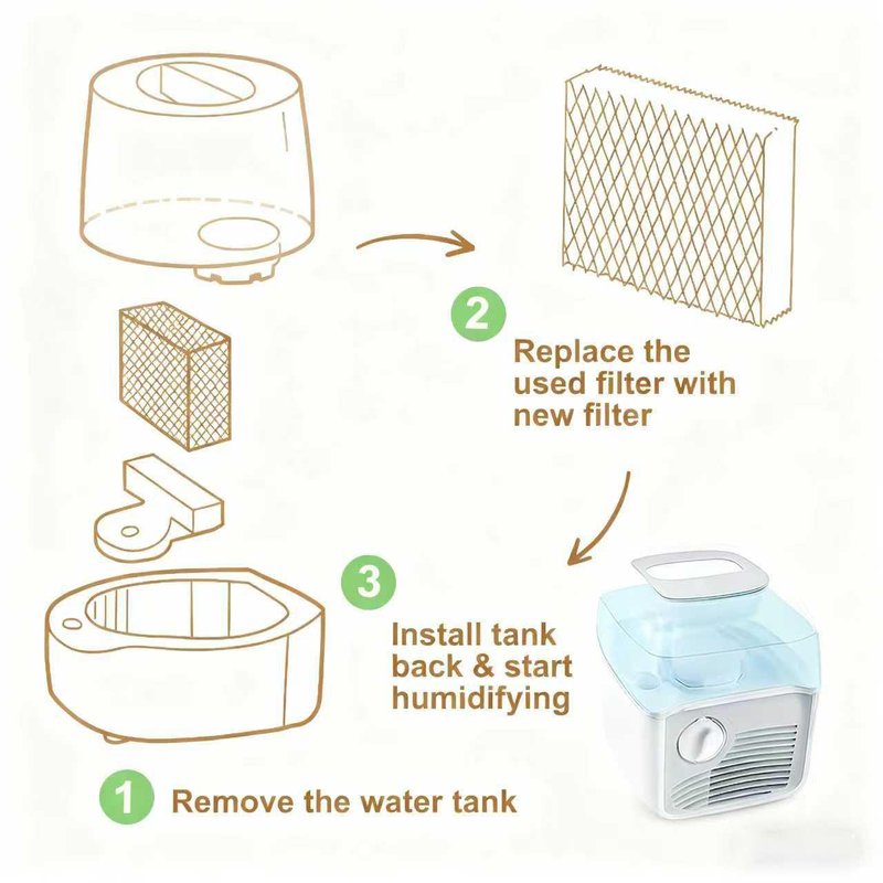 QalryXen WF813 Humidifier Filter Replacement, High-Density Wick Filters Compatible with Equate EQWF813, Relion RCM832/RCM-832N, ProCare PCWF813, EQ-2119-UL, PCCM-832N Cool Mist Humidifiers (3-Pack)
