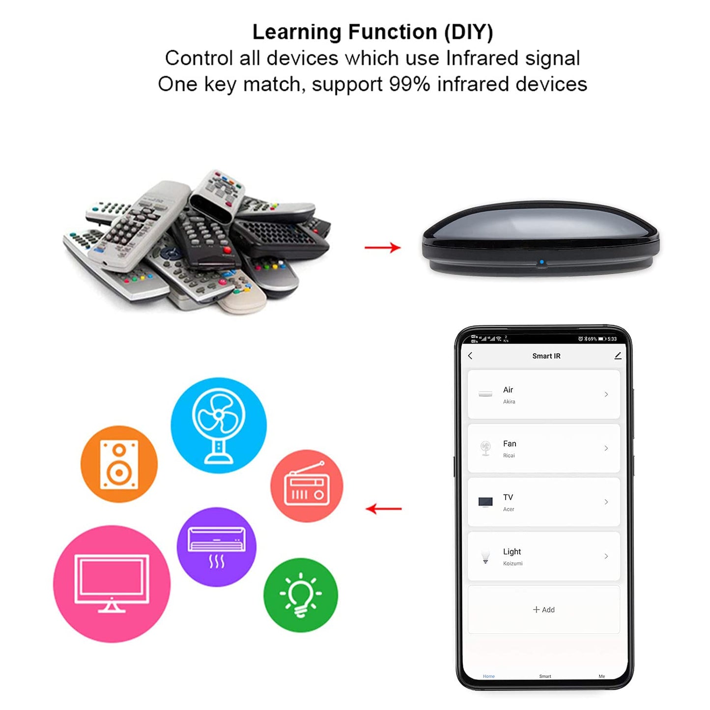 Smart IR Remote Control,All in One IR Blaster Control, Universal WiFi Infrared Remote Control for TV DVD Air Conditioner STB etc,Compatible with Alexa, Google Assistant
