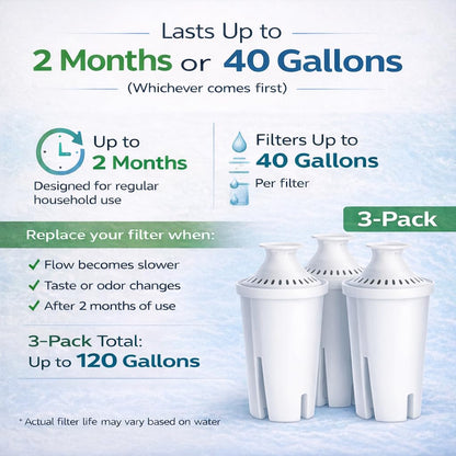 7-Cup Water Filter Pitcher & 3 Filters & Electronic Filter Change Reminder: Compatible with Brita Pitcher Brita Water Pitcher