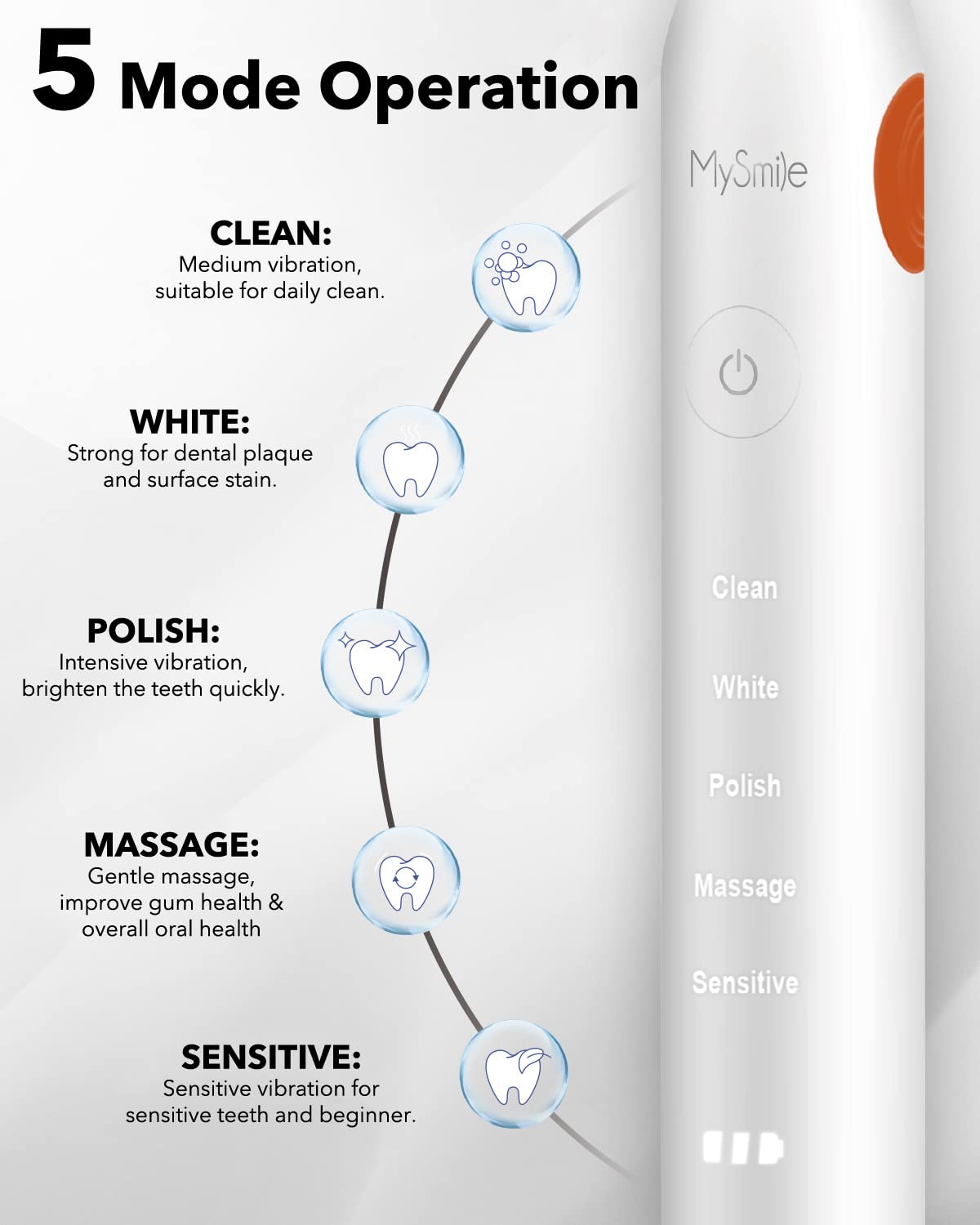 MySmile Electric Toothbrush for Adults, Rechargeable Sonic Electronic Toothbrush with 6 Brush Heads and Travel Case, 2 Mins 5 Modes Smart Timer, 48000VPM (Black)