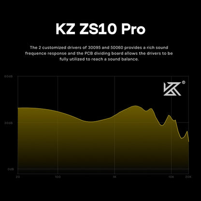Linsoul KZ ZS10 Pro, 4BA+1DD 5 Driver in Ear Monitor, HiFi Wired Earbuds, Gaming Earbuds, Hybrid IEM Earphones with Stainless Steel Faceplate, Detachable Cable for Musician(with Mic, Black)