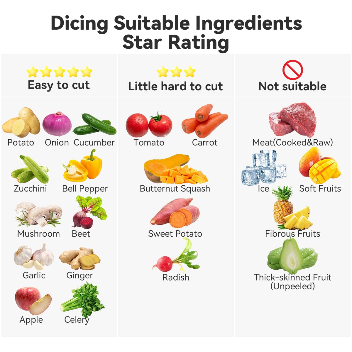 Vegetable Chopper Bowel Multi-functional 3 Interchangeable Blades Onion Chopper French Fry Cutter Veggie Dicer for Cucumber, Tomato, Zucchini, Carrot, Citrus