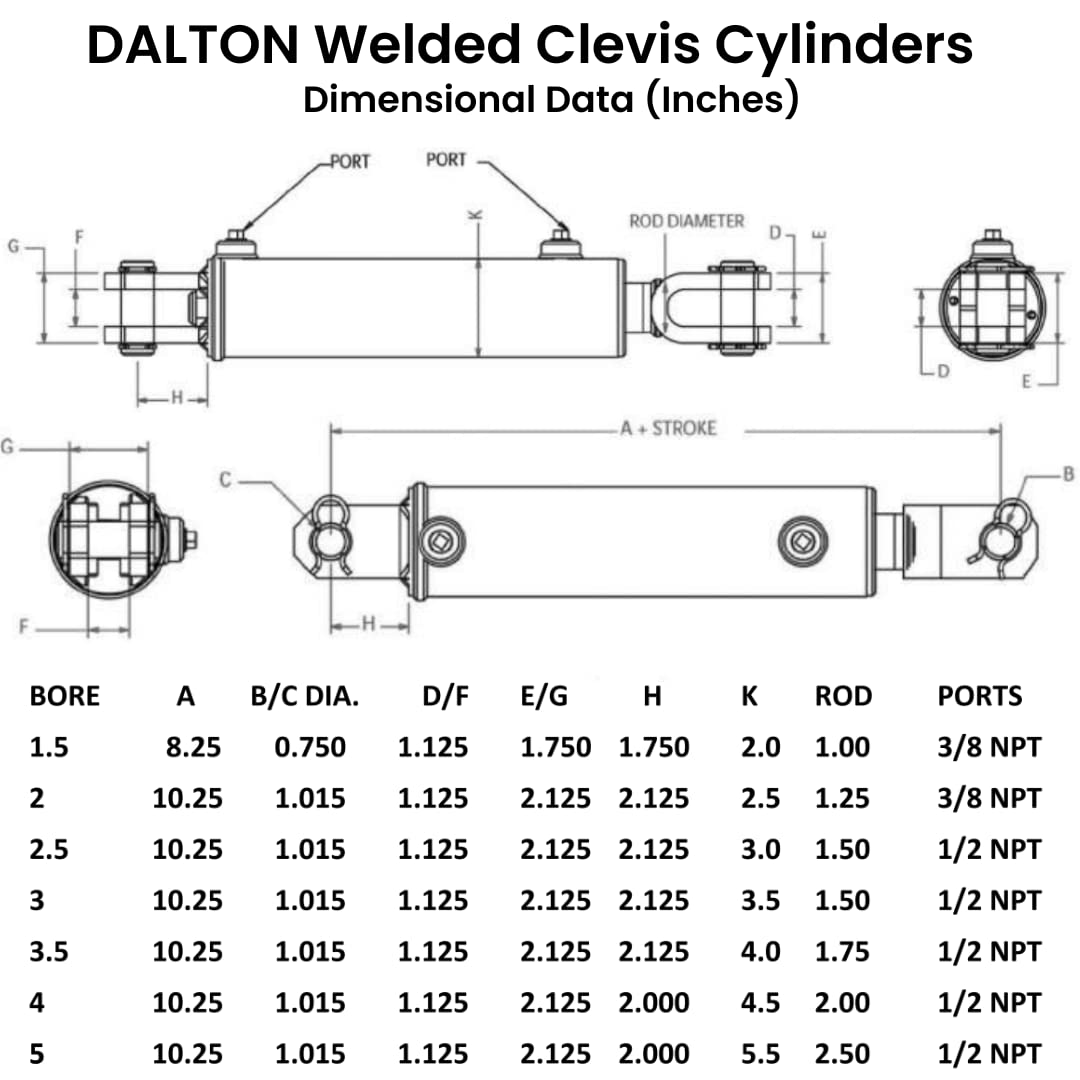 Dalton Hydraulic Cylinders Double Acting Welded Clevis Cylinder 1.5" Bore x 16" Stroke NPT Ports (3000 PSI)