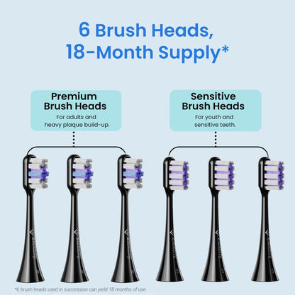 Etekcity Unisex Electric Toothbrush for Adults and Kids, Corded, White, 5 Modes, 2-Minute Timer, 3-Hour Battery Life, Travel Case
