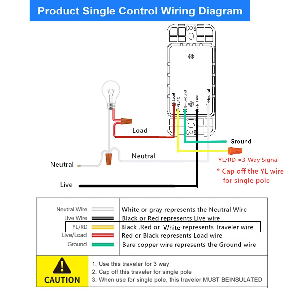 Nexete Smart Wi-Fi Double Light Switch, 2 in1 Single Pole Switch Compatible with Alexa Google Assistant & IFTTT,Remote Control, Timing Function No Hub Required (1-Pack Double)