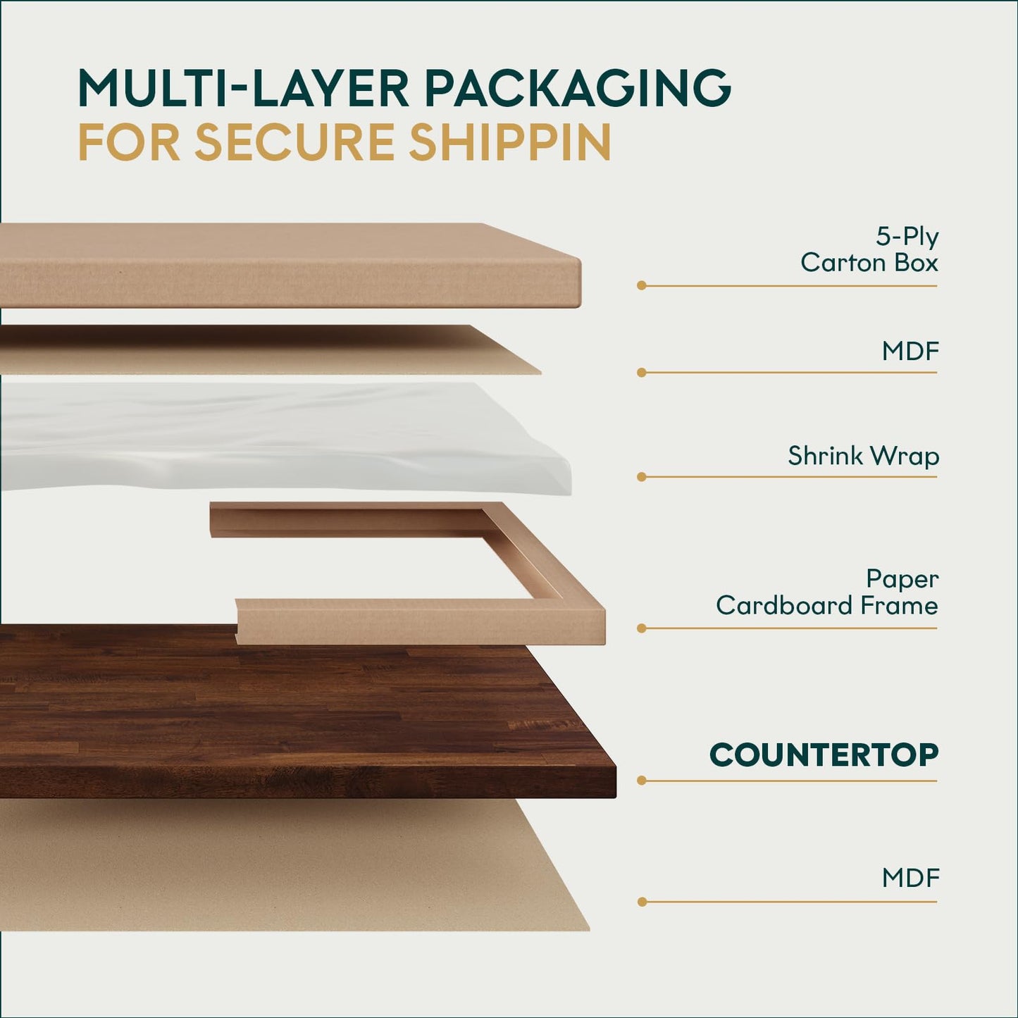 Bme Hevea Solid Wood Butcher Block Countertop, Wood Table Top, Butcher Block Desk Table Top for DIY Kitchen Island, Washer Dryer, or Workstation – Walnut - Finished - 60" L x 30" W x 1.5" Th