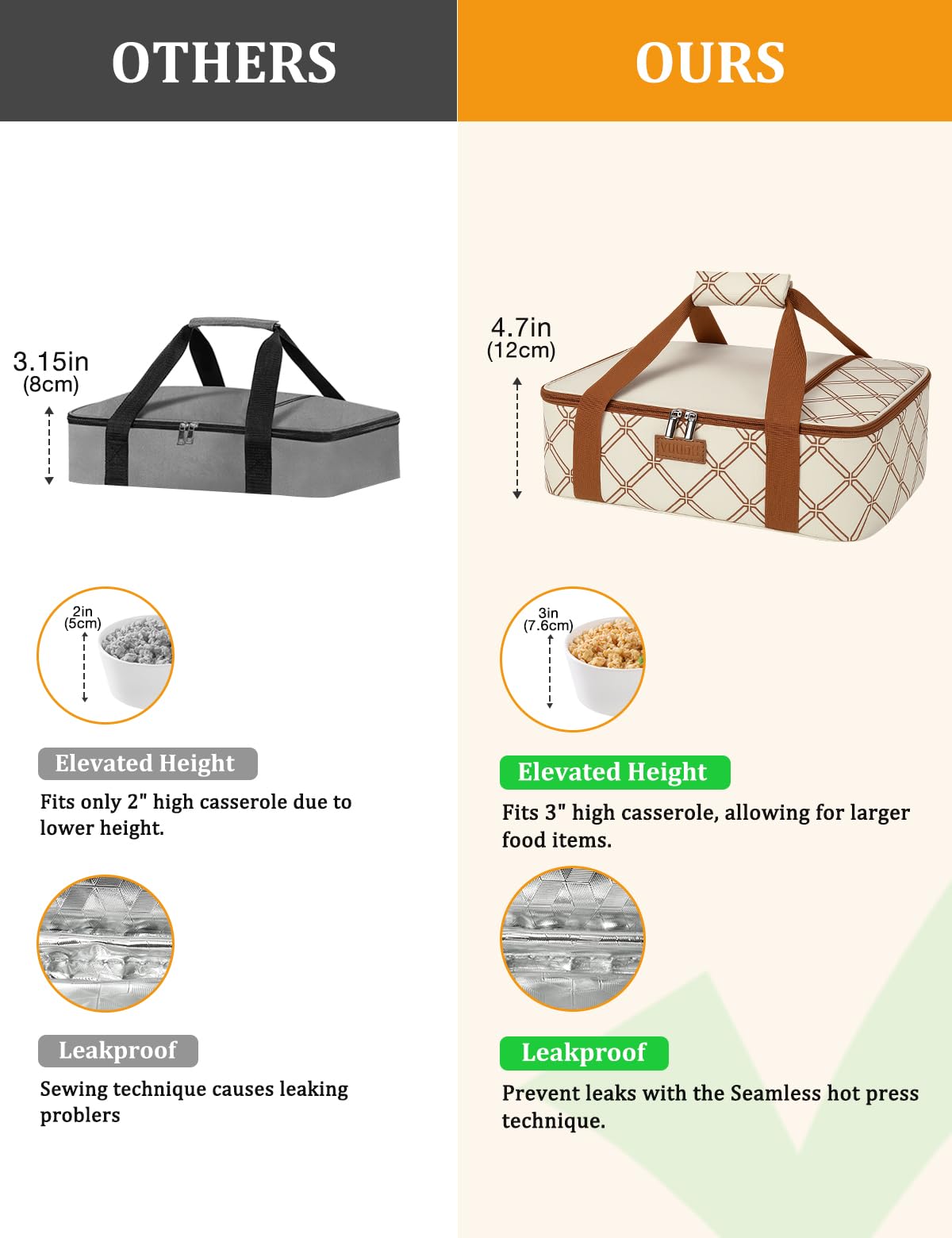 Vuudh Casserole Carrier Bag, Single Insulated Food Bag, Hot Cold Lasagna Holder Tote for Picnic, Potluck or Travel, Lightweight Picnic Bag
