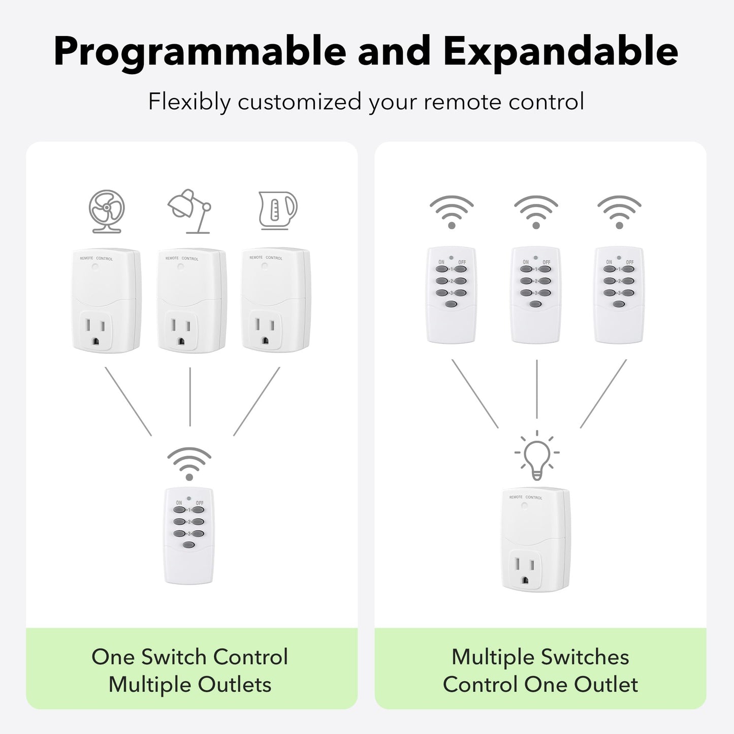 BN-LINK Mini Wireless Remote Control Outlet Switch Power Plug in for Household Appliances, Wireless Remote Light Switch, LED Light Bulbs, White (2 Remotes + 5 Outlets) 1250W/10A
