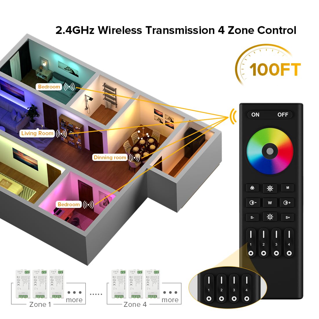 BTF-LIGHTING 5050SMD FCOB COB Dimming RF 2.4GHz Wireless Remote RC01RFB &4PCS C01RF Tuya Controller Kit 4 Zones Group Control PWM Single Color (+V -V) 2pin LED Neon Rope Light DC5V DC12V DC24V