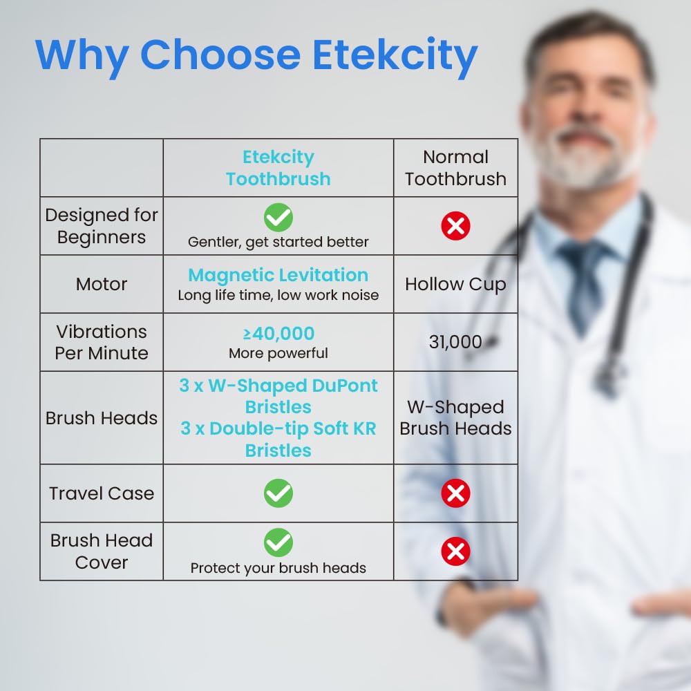 Etekcity Unisex Electric Toothbrush for Adults and Kids, Corded, White, 5 Modes, 2-Minute Timer, 3-Hour Battery Life, Travel Case